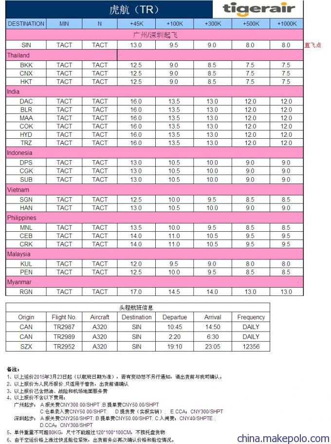 广州深圳TR虎航泰国清迈CNX空运价格 清迈空运低价航空东南亚航空