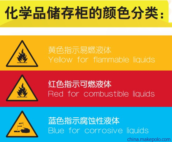 JUSTRITE 氢氯酸化学品安全罐 强酸腐蚀性柜